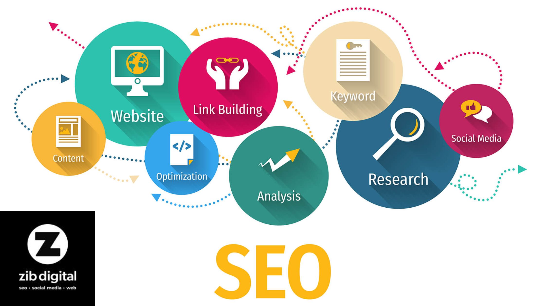 A Guide to Local SEO Success
